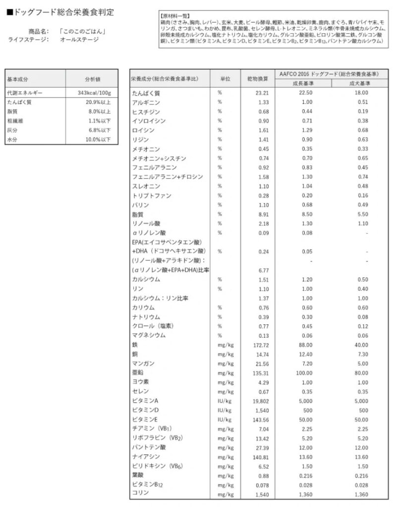 「このこのごはん」の総合栄養成分表