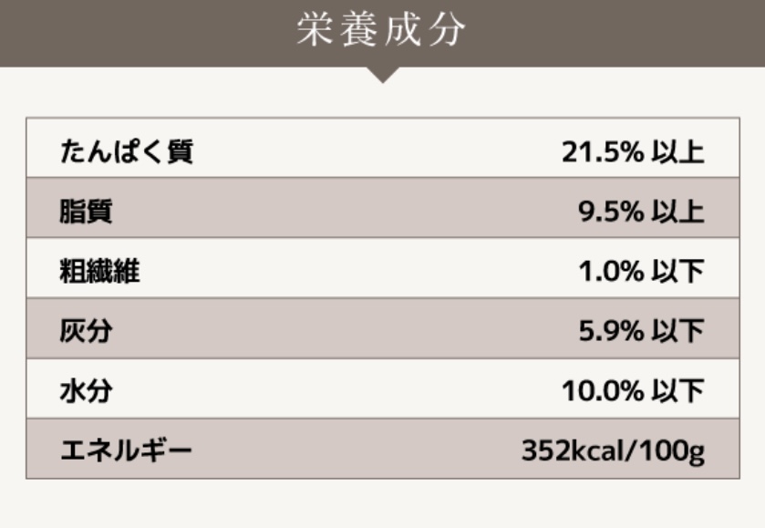 ミシュワン総合栄養成分表①