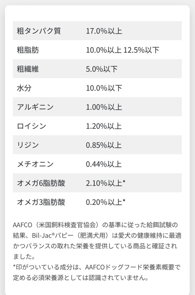 膵炎にはビルジャック リデュースファットの消化吸収の良さが鍵！①